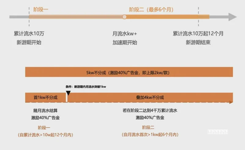 地下城与勇士手游PC电脑下载暂停 下载停止怎么办