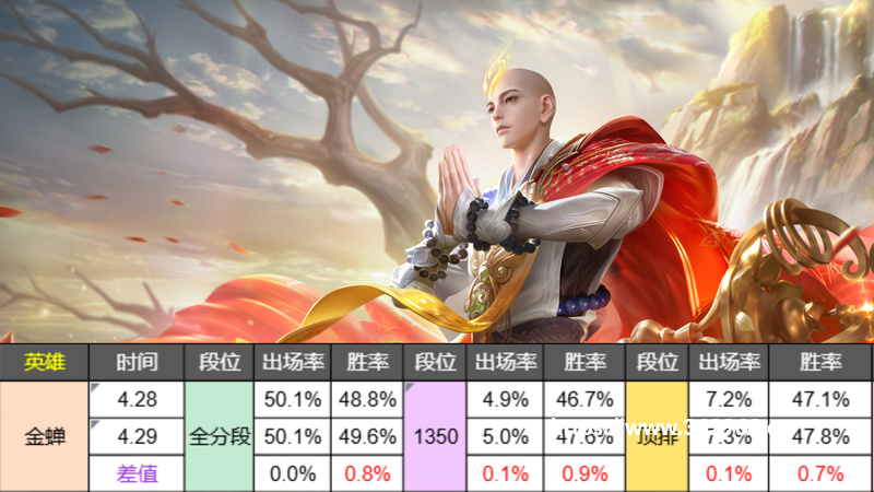 告别糖果传奇吧!EA宝石迷阵新作《宝石星星》